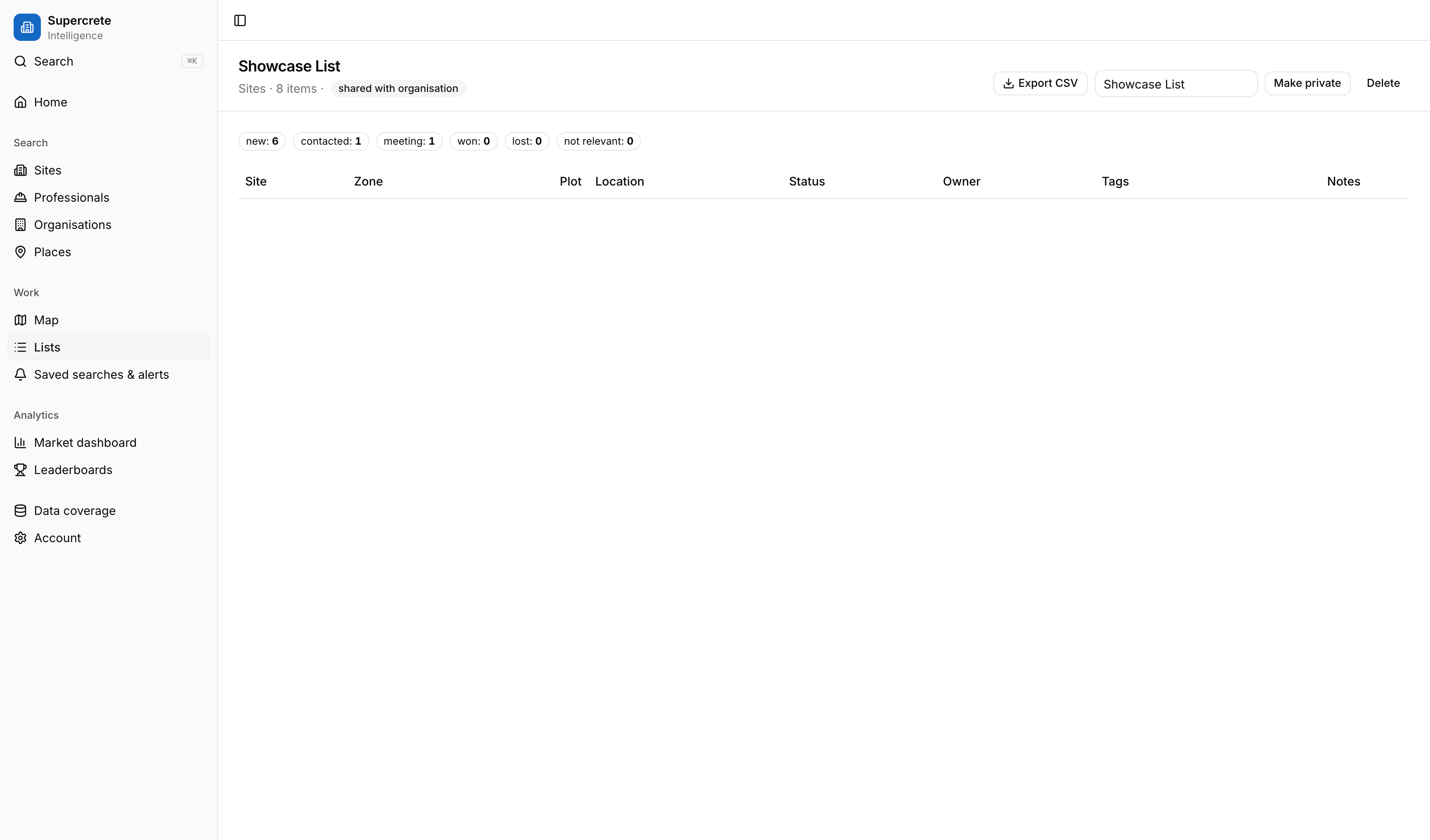 Lists, alerts and reveals your team can account for